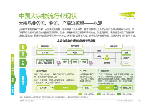 艾瑞咨询 2023年中国大宗物流行业趋势研究报告