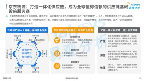 27页ppt 2021中国智慧物流产业发展专题分析