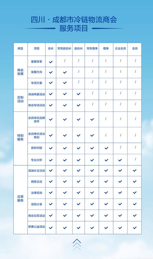 commercial association(简称cccla),是由成都市冷链物流行业企业及